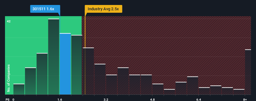 ps-multiple-vs-industry