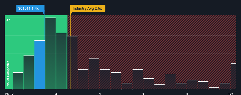 ps-multiple-vs-industry