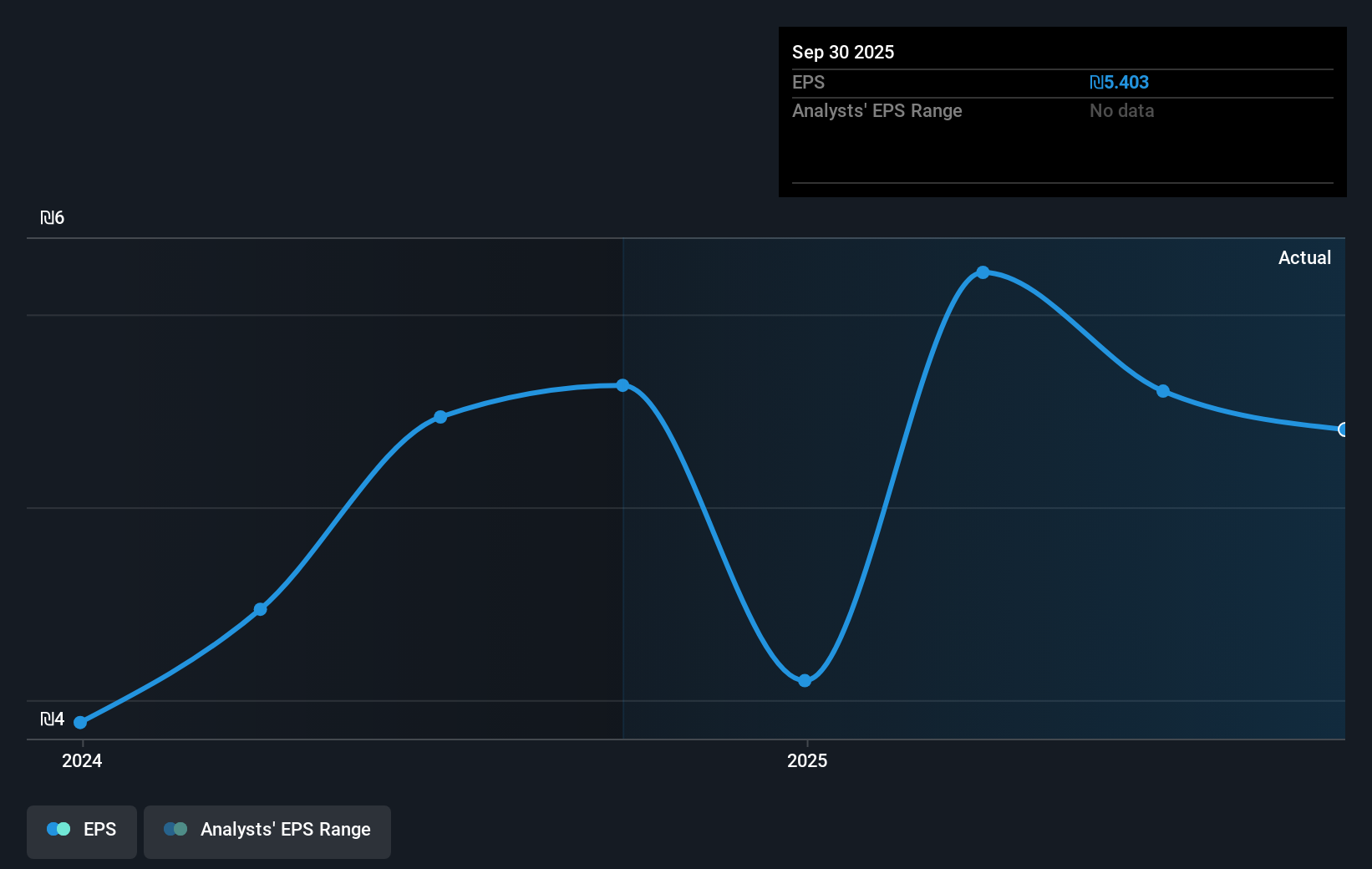 earnings-per-share-growth
