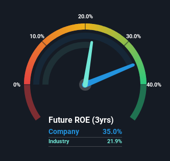 roe