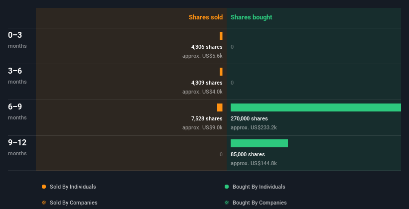 insider-trading-volume