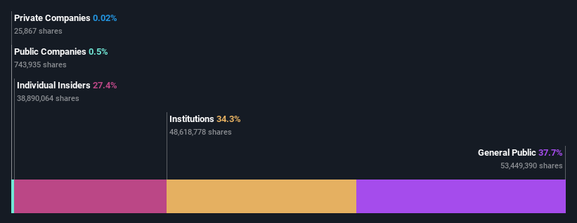 ownership-breakdown