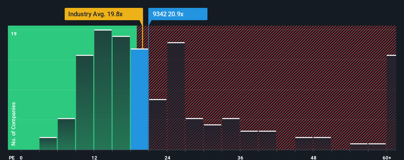 pe-multiple-vs-industry