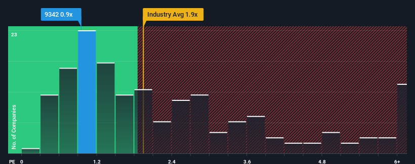 ps-multiple-vs-industry