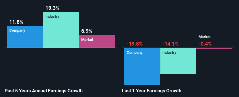 past-earnings-growth