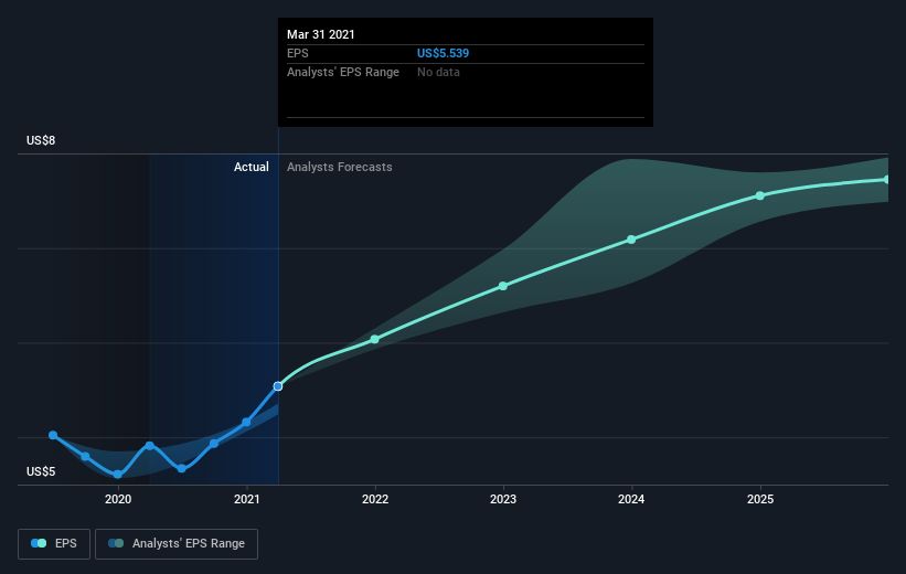 earnings-per-share-growth