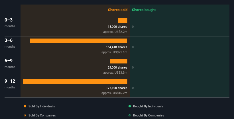 insider-trading-volume