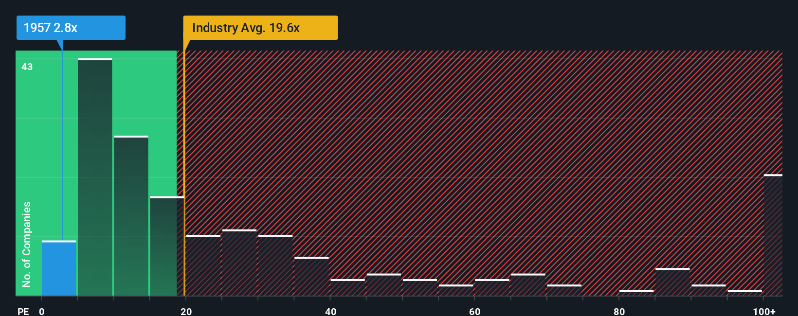 pe-multiple-vs-industry
