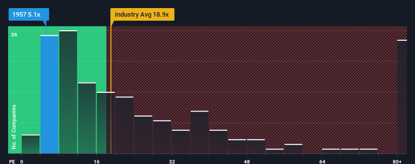 pe-multiple-vs-industry