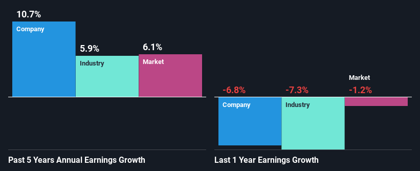 past-earnings-growth