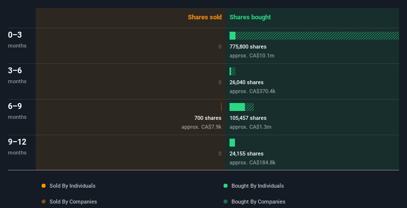 insider-trading-volume