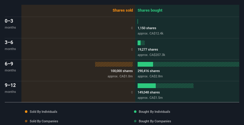 insider-trading-volume