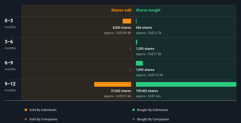 insider-trading-volume