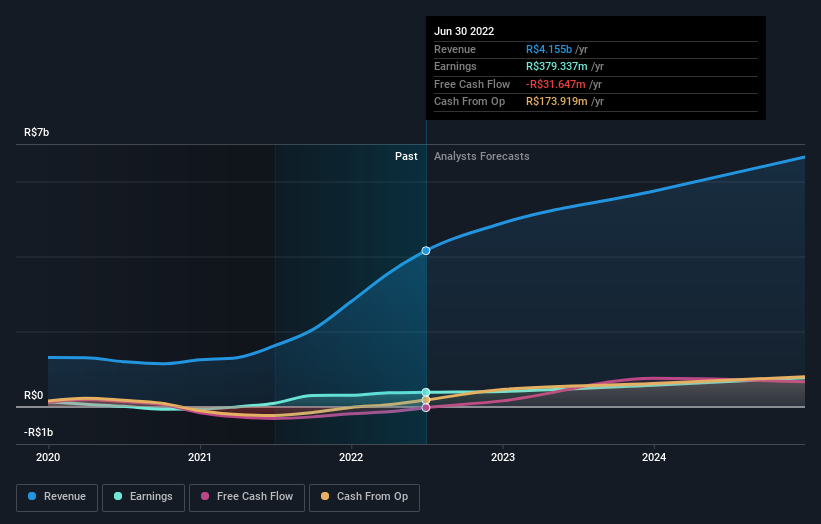 earnings-and-revenue-growth