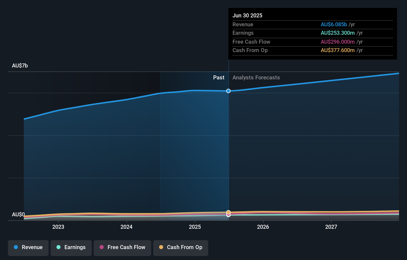 earnings-and-revenue-growth