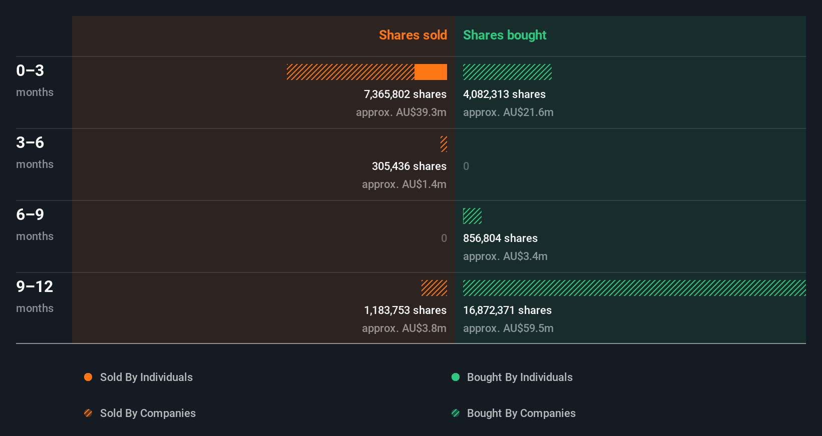 insider-trading-volume