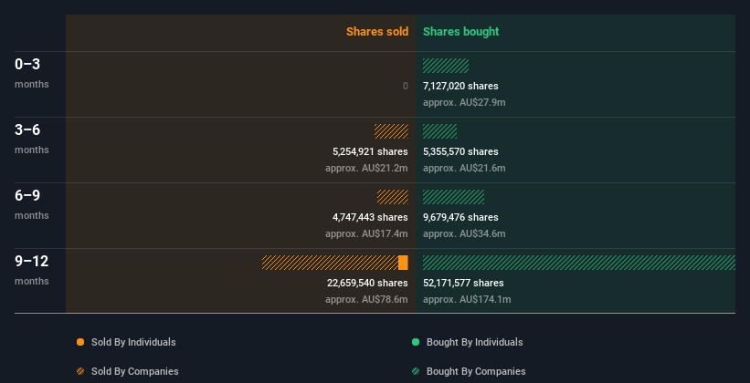 insider-trading-volume