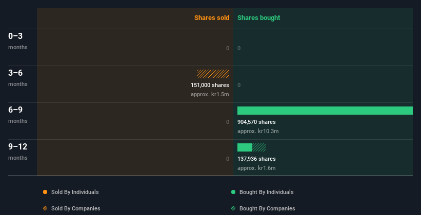 insider-trading-volume