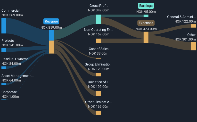 revenue-and-expenses-breakdown