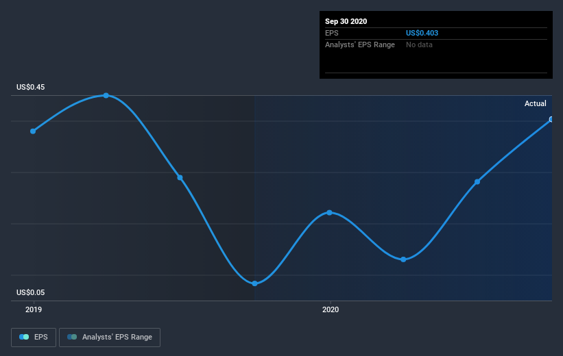 earnings-per-share-growth