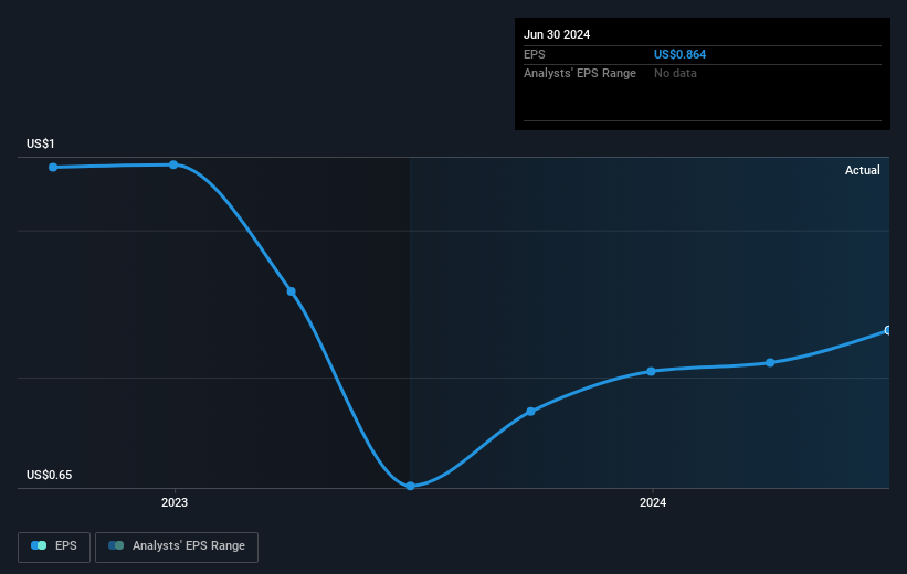 earnings-per-share-growth