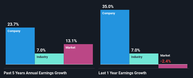 past-earnings-growth