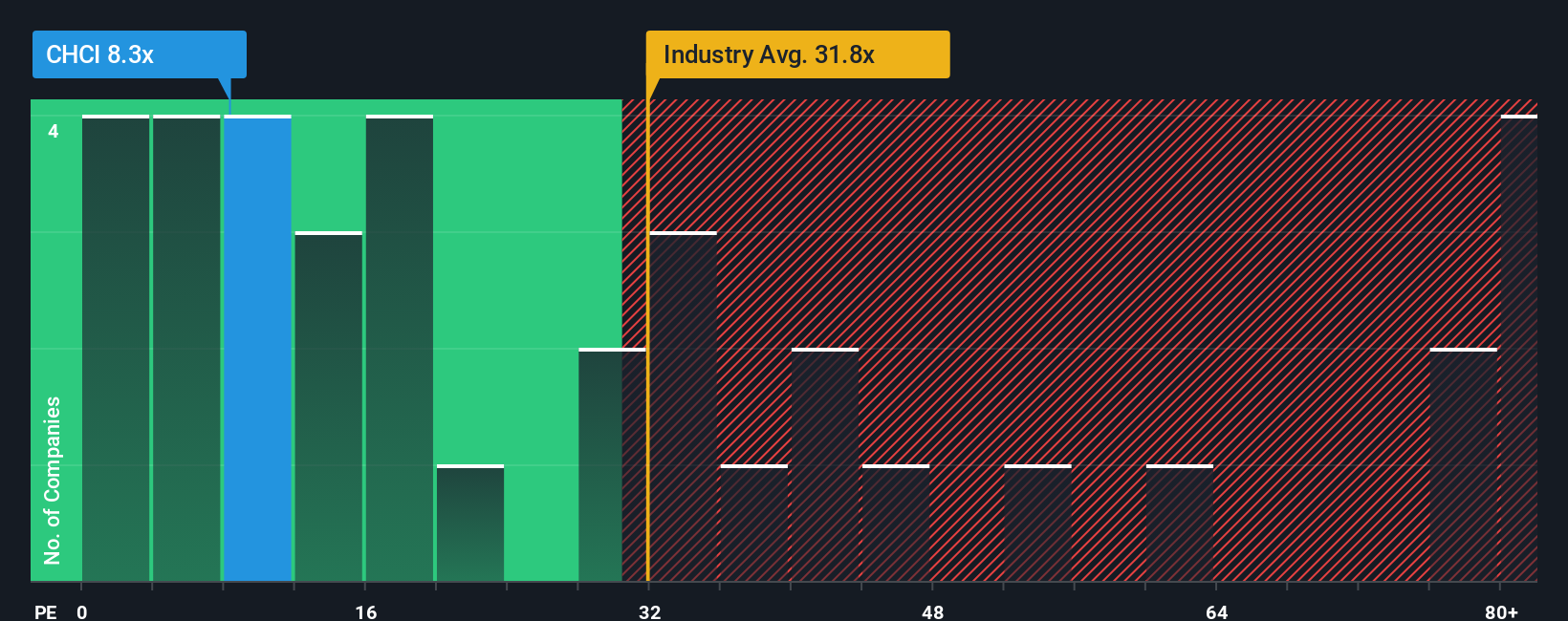 pe-multiple-vs-industry