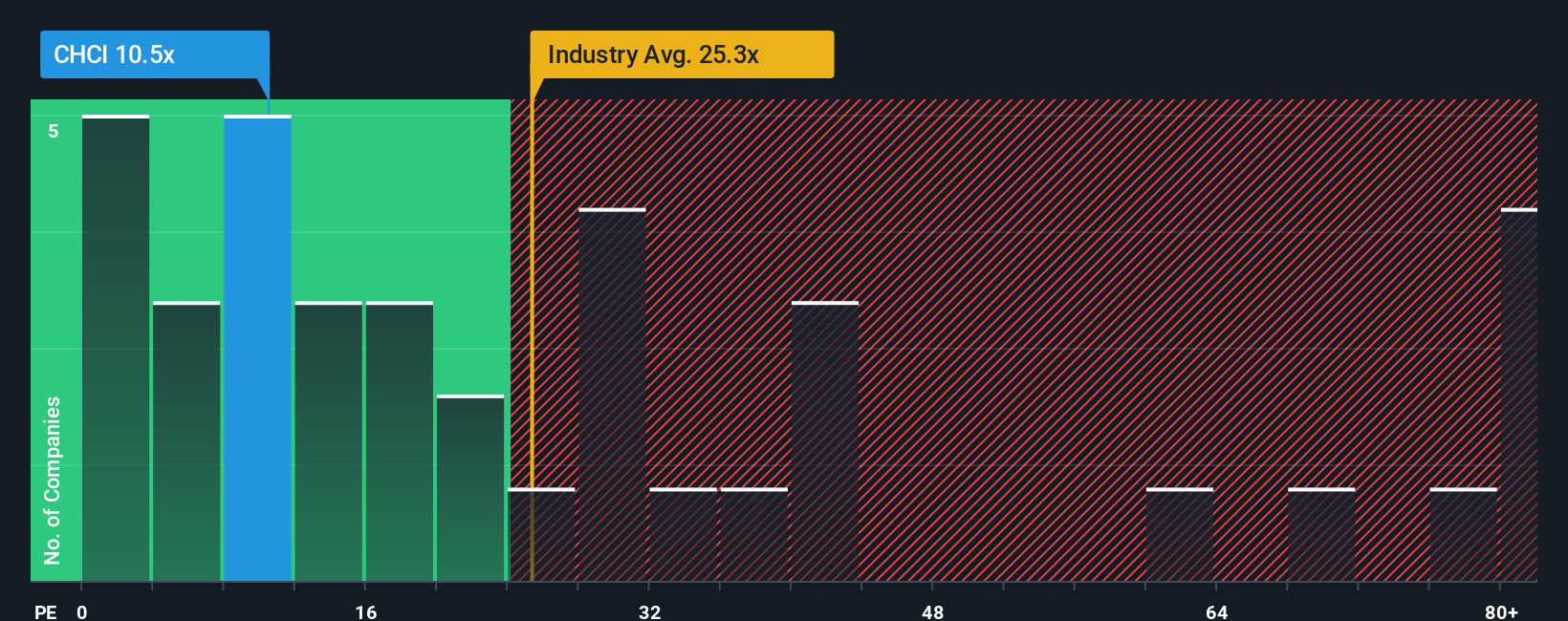 pe-multiple-vs-industry