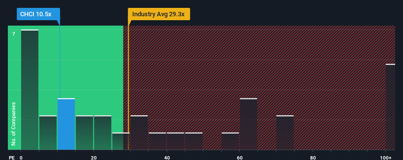 pe-multiple-vs-industry