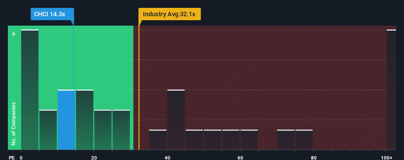 pe-multiple-vs-industry