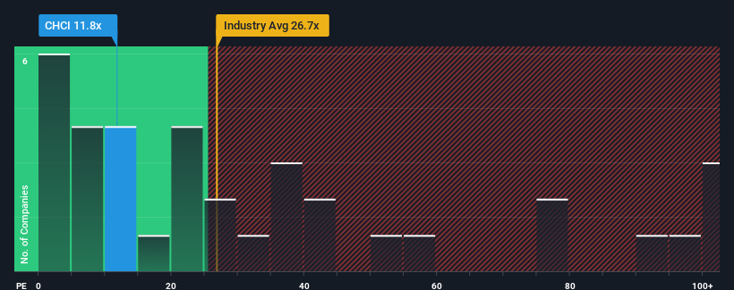 pe-multiple-vs-industry