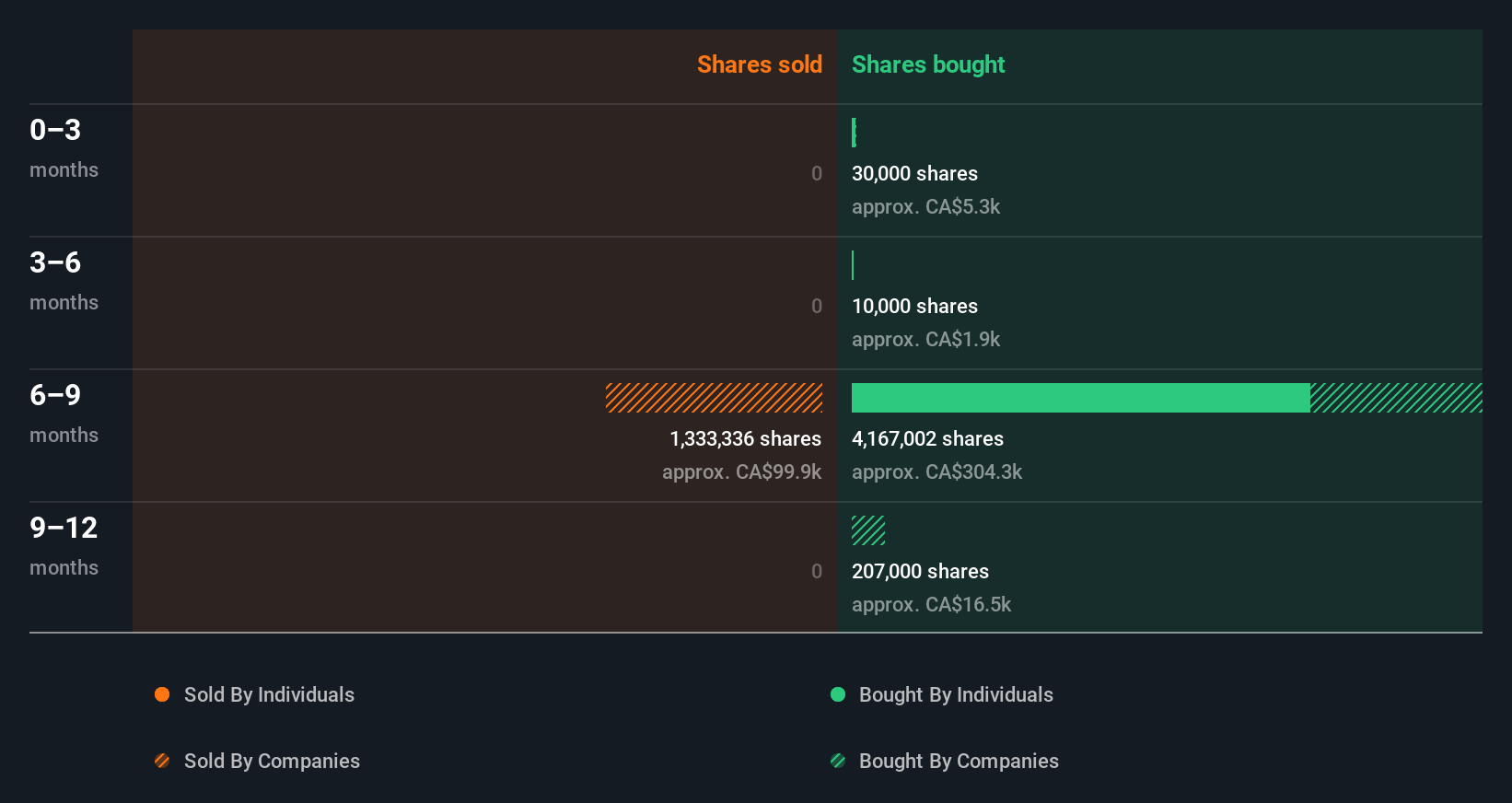 insider-trading-volume