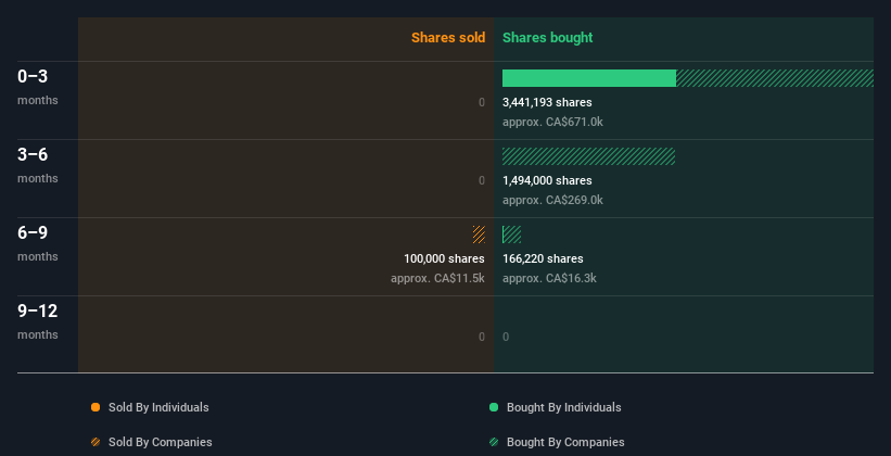 insider-trading-volume