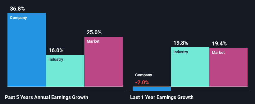 past-earnings-growth