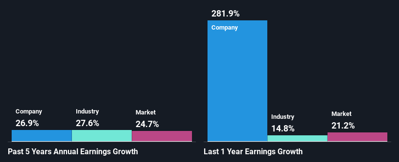 past-earnings-growth