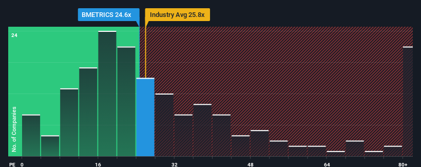 pe-multiple-vs-industry