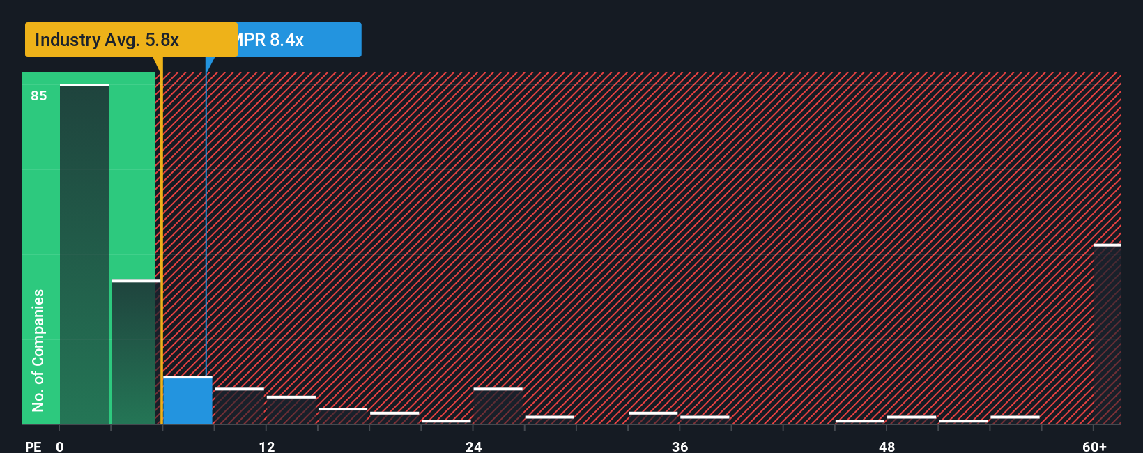 ps-multiple-vs-industry