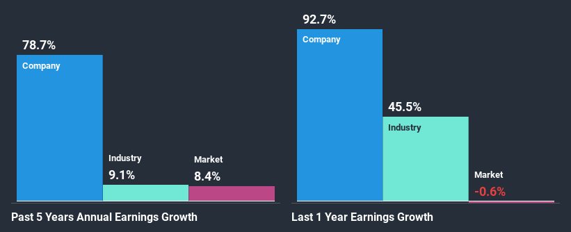 past-earnings-growth