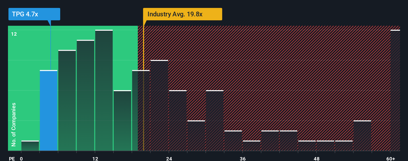 pe-multiple-vs-industry