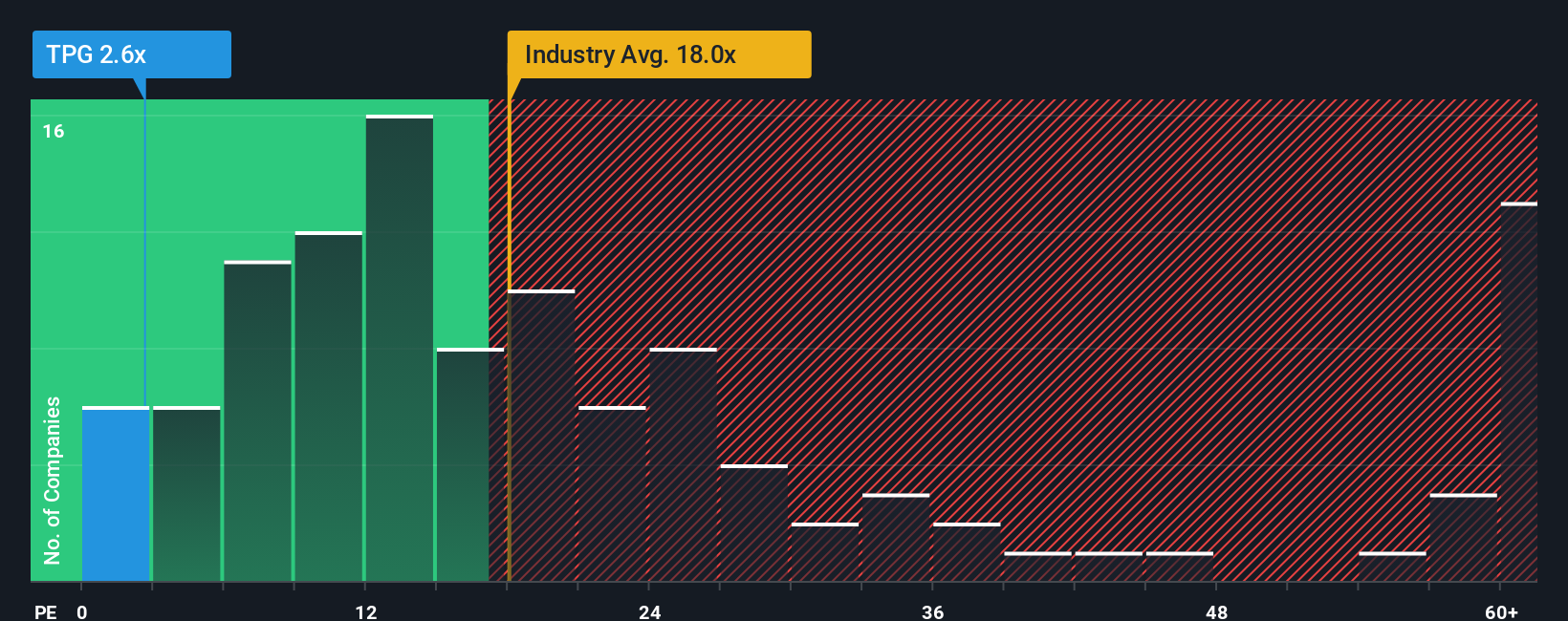 pe-multiple-vs-industry