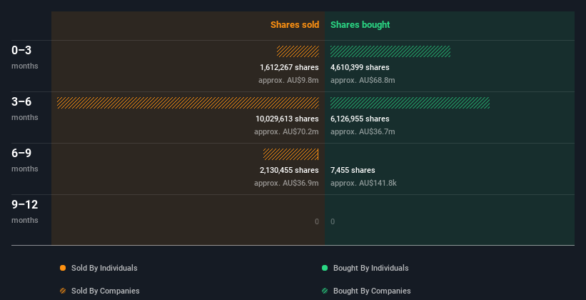 insider-trading-volume