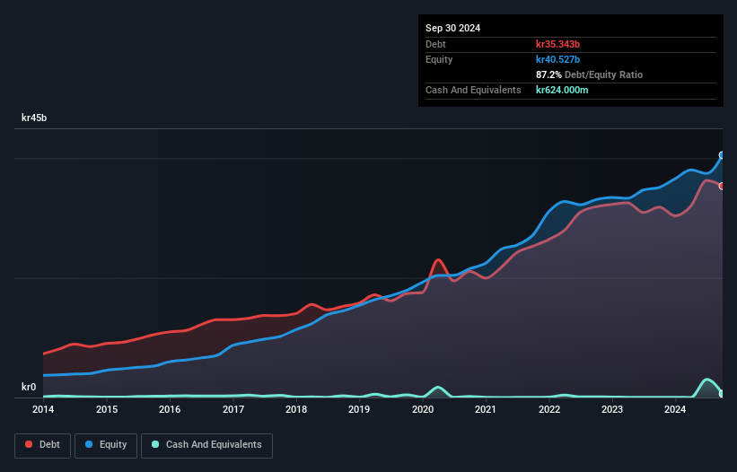 debt-equity-history-analysis