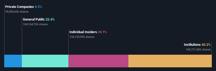 ownership-breakdown