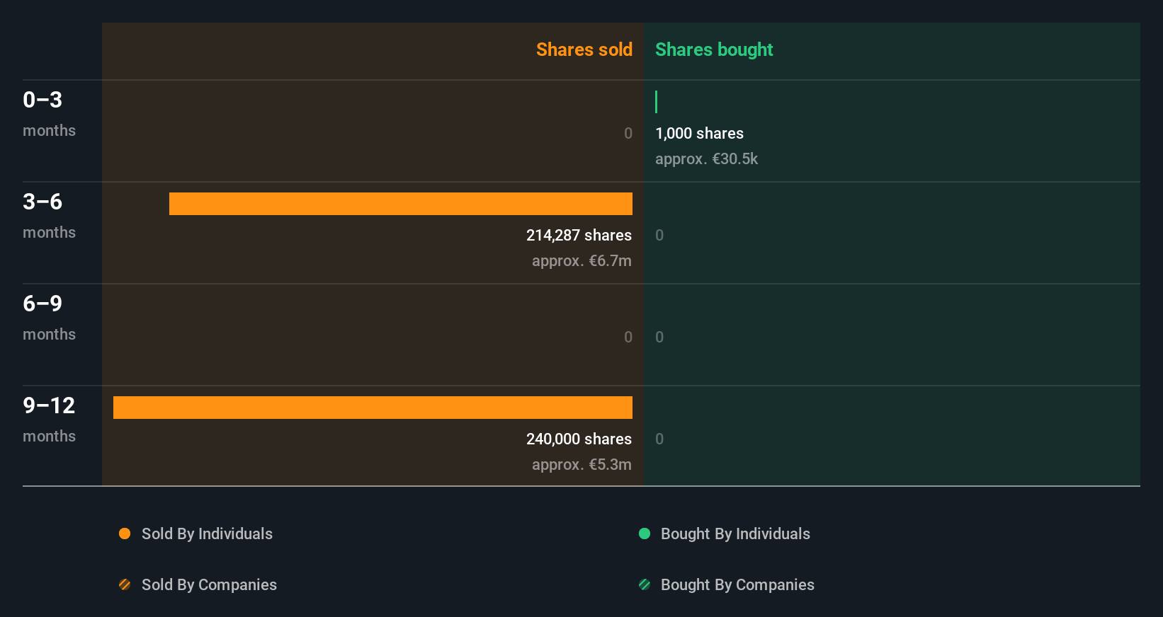 insider-trading-volume