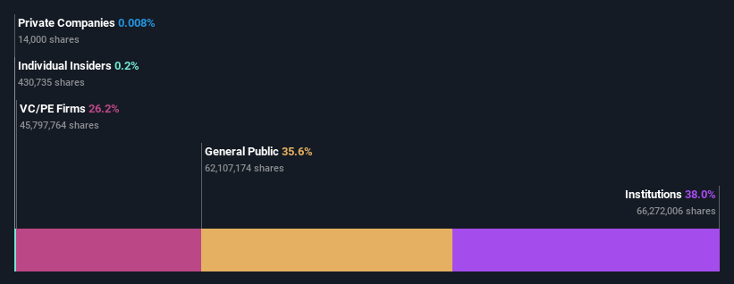 ownership-breakdown