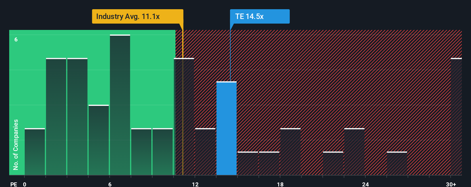 pe-multiple-vs-industry