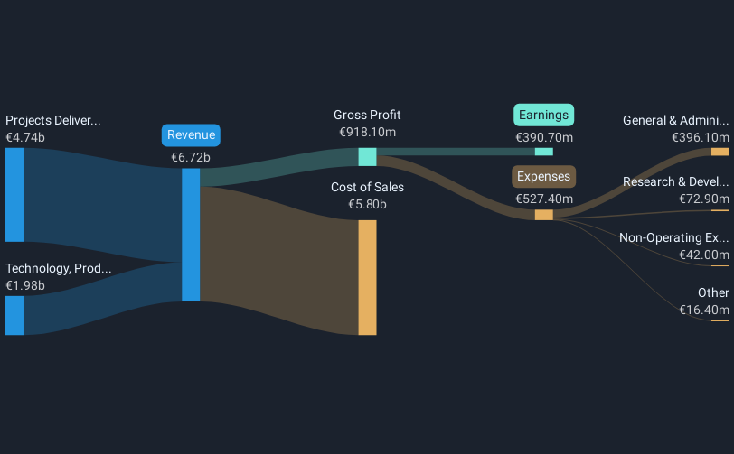 revenue-and-expenses-breakdown