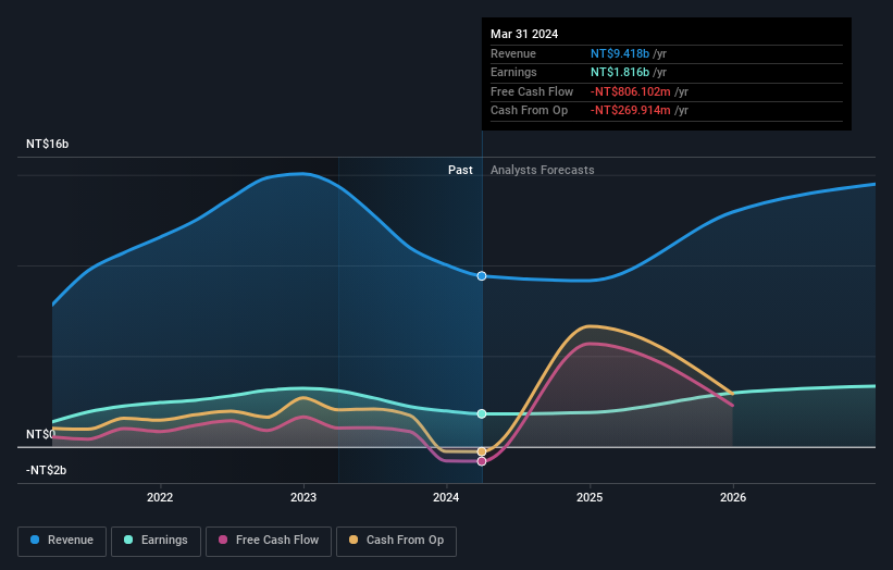 earnings-and-revenue-growth