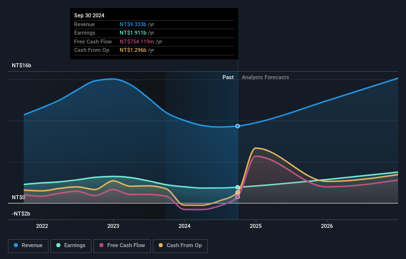 earnings-and-revenue-growth