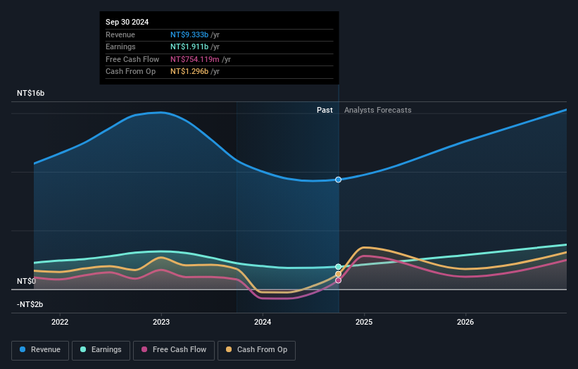 earnings-and-revenue-growth